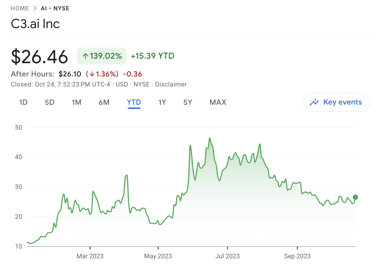 C3.ai review 