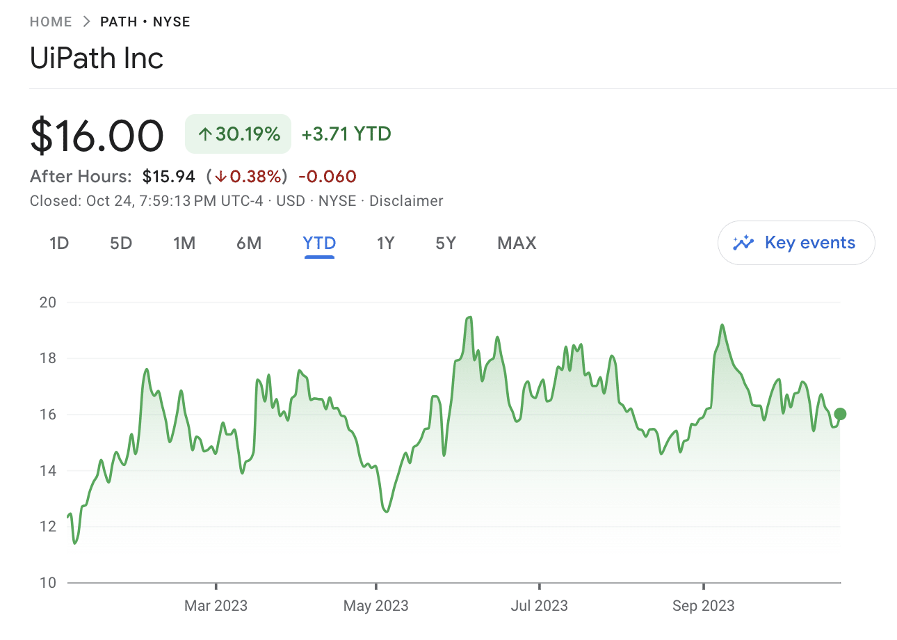 UiPath stock 