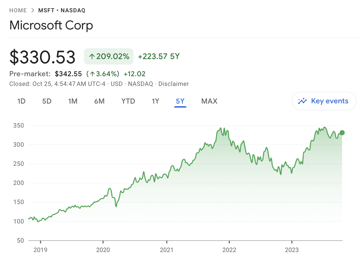 Microsoft stock price 