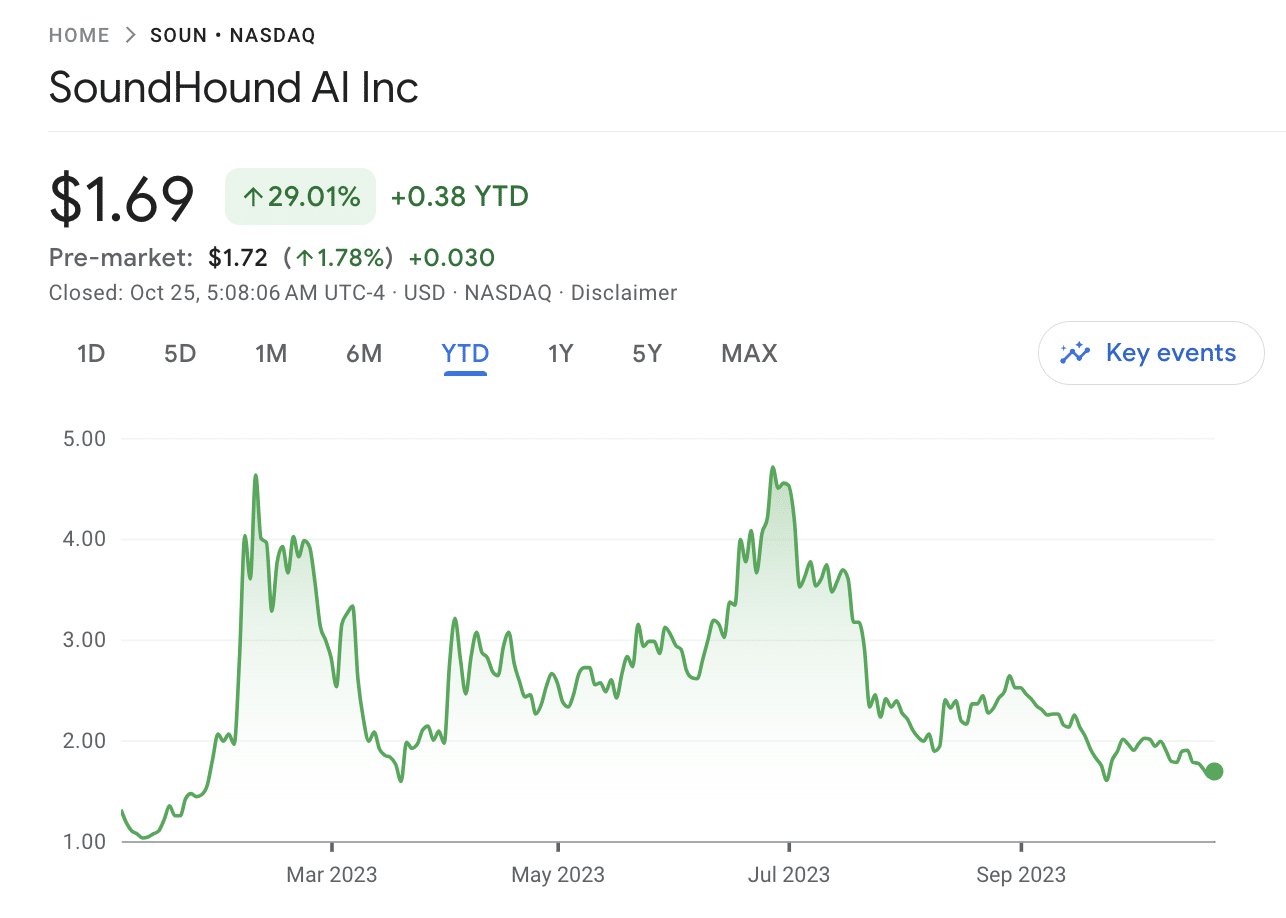 SoundHound AI review 