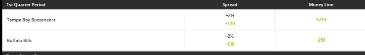 Spread bet