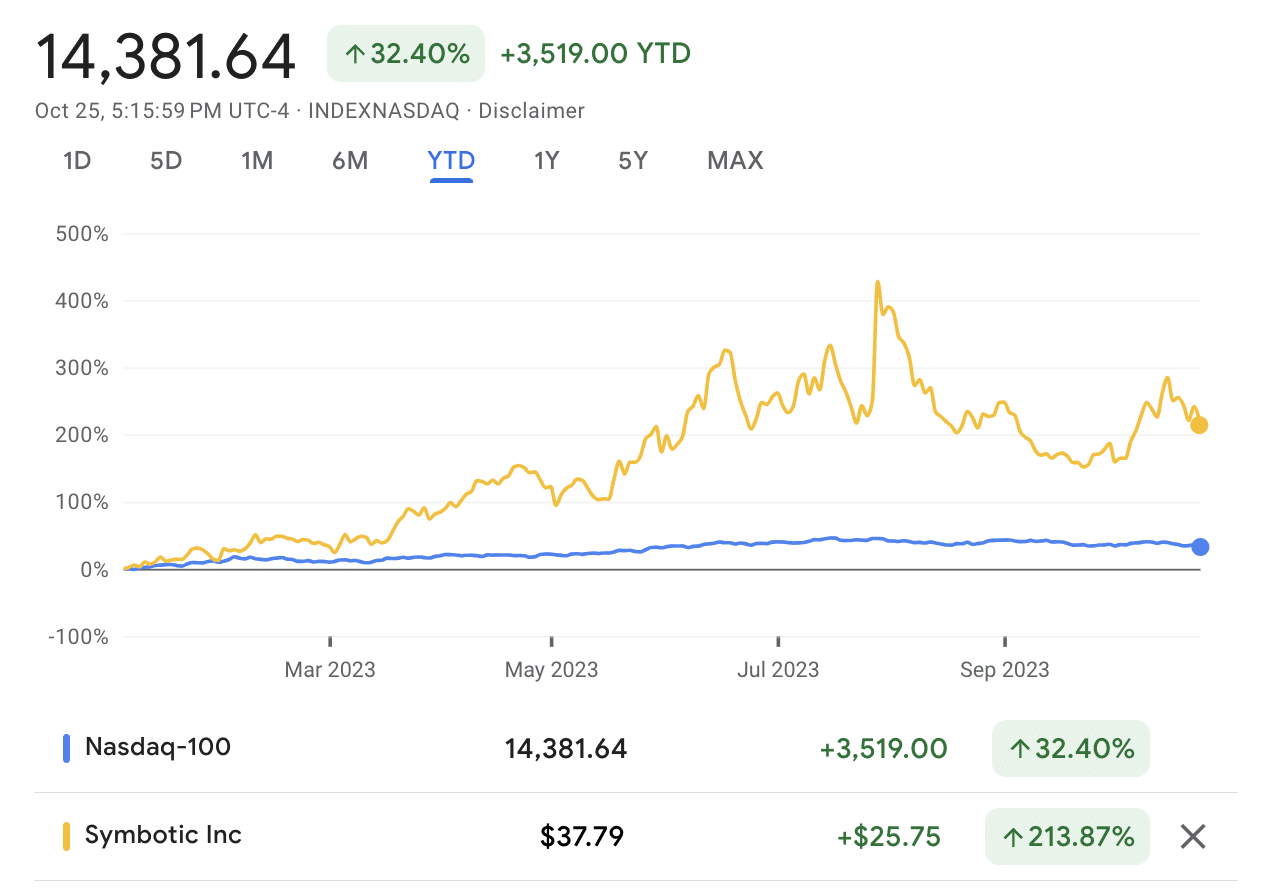 NASDAQ vs Symbotic