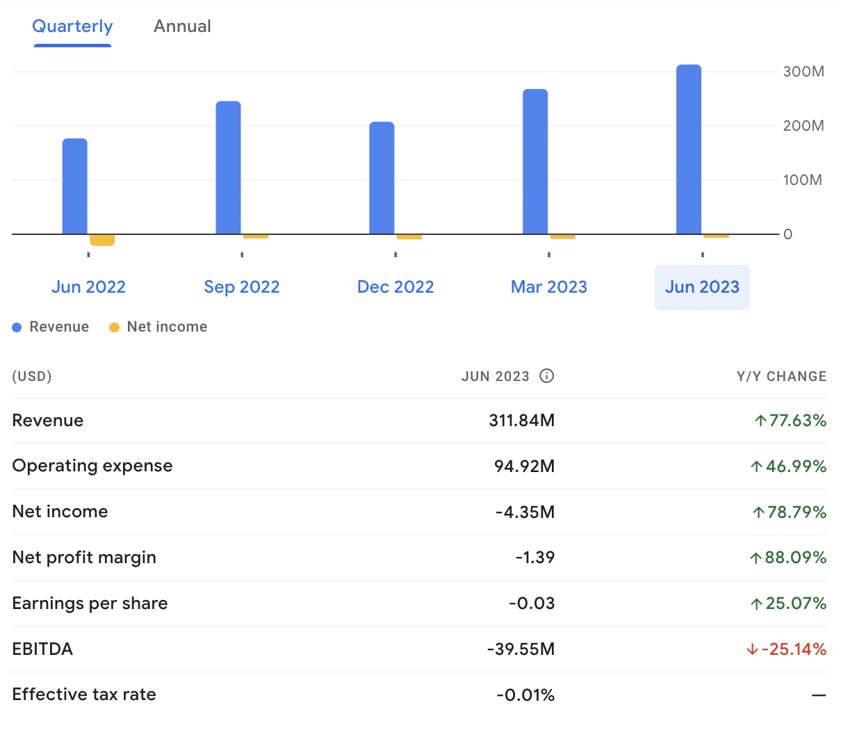 Symbotic earnings report 