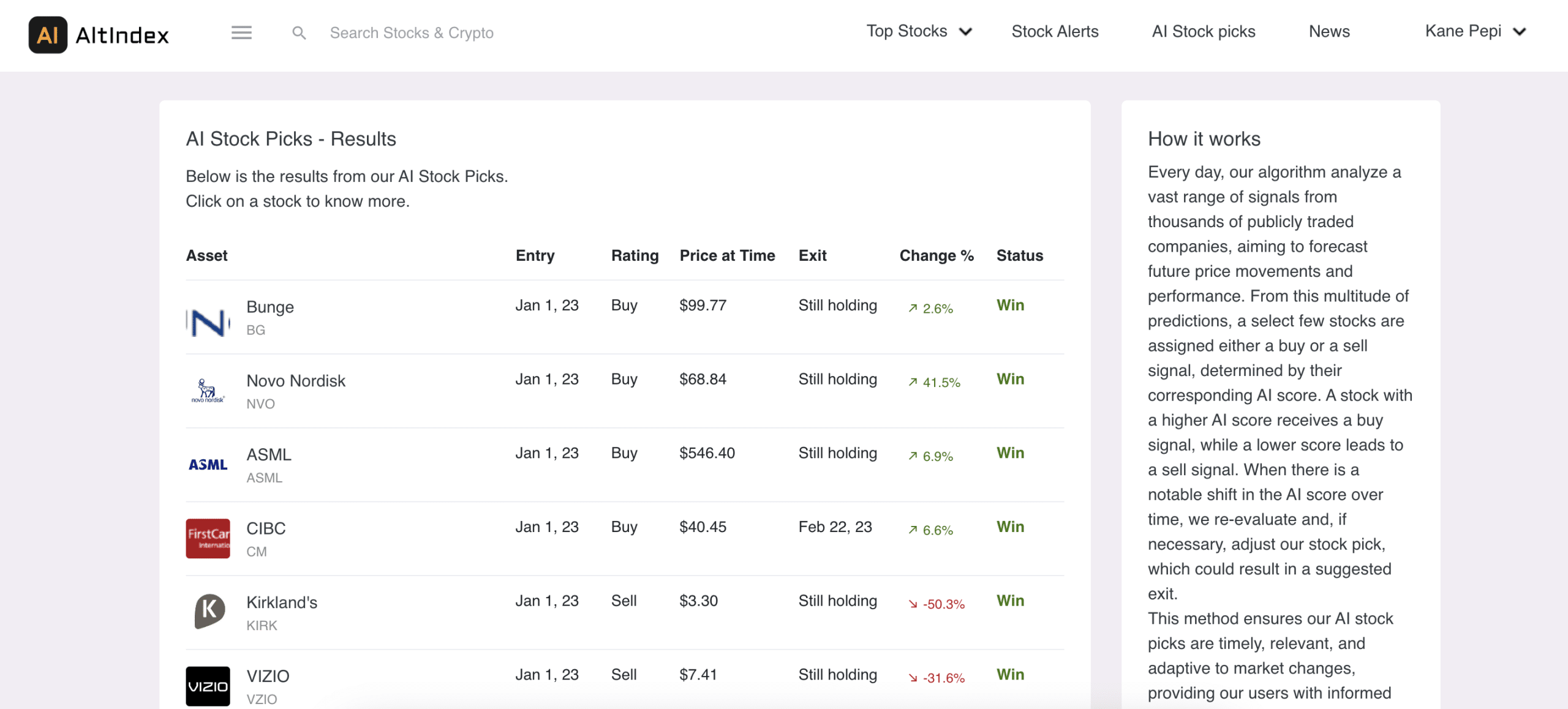 AltIndex review 
