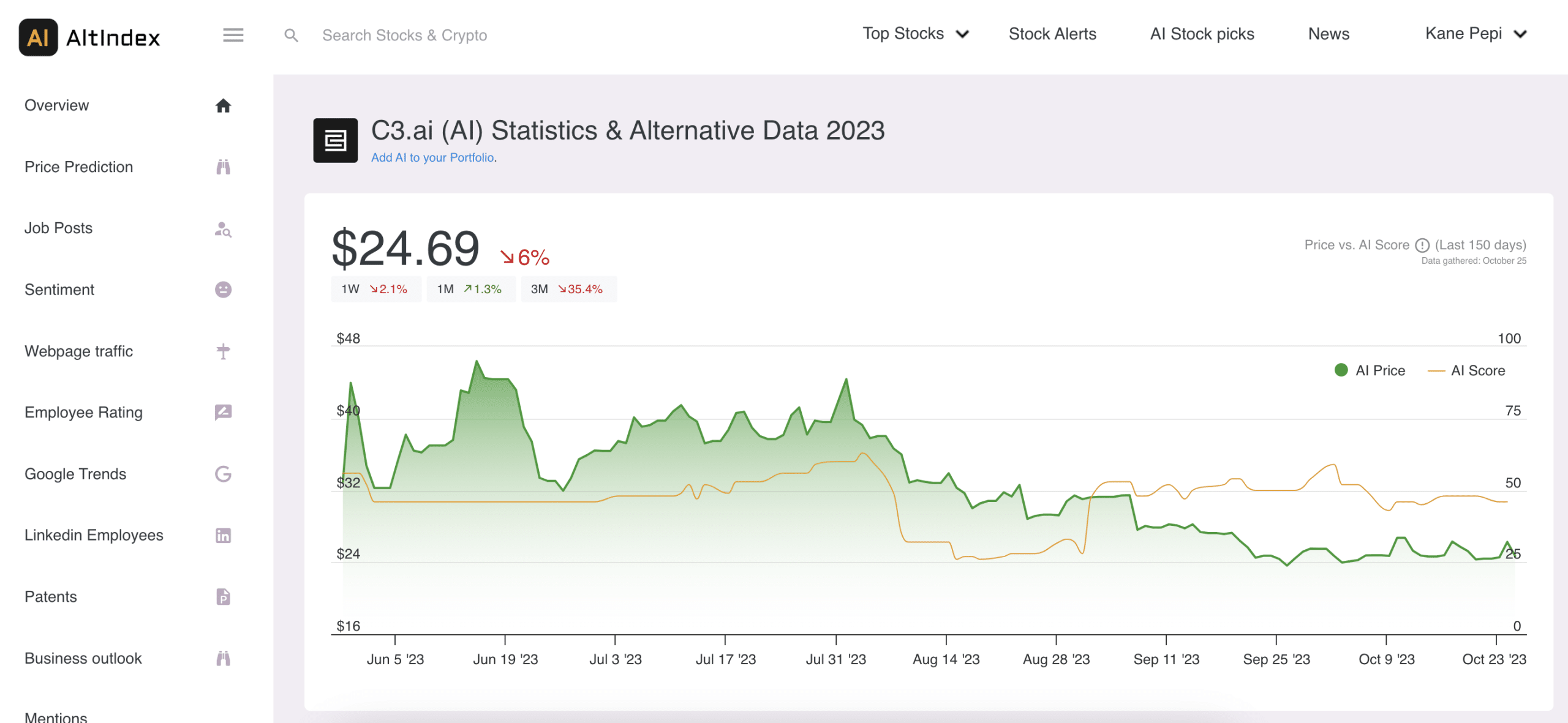 AltIndex review 