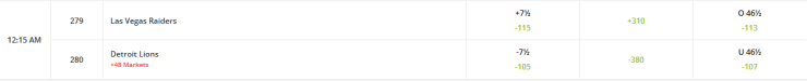 NFL betting markets.