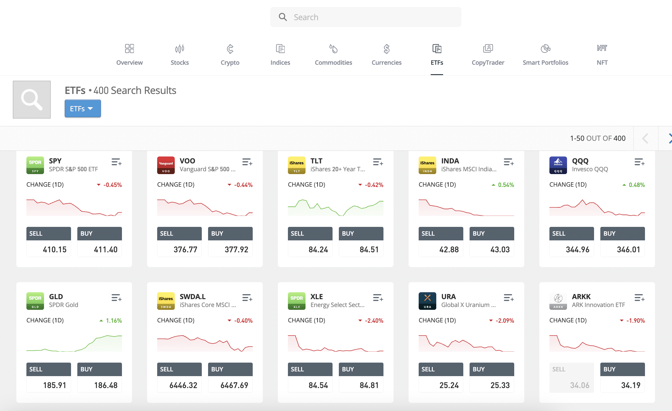 eToro ETF selection