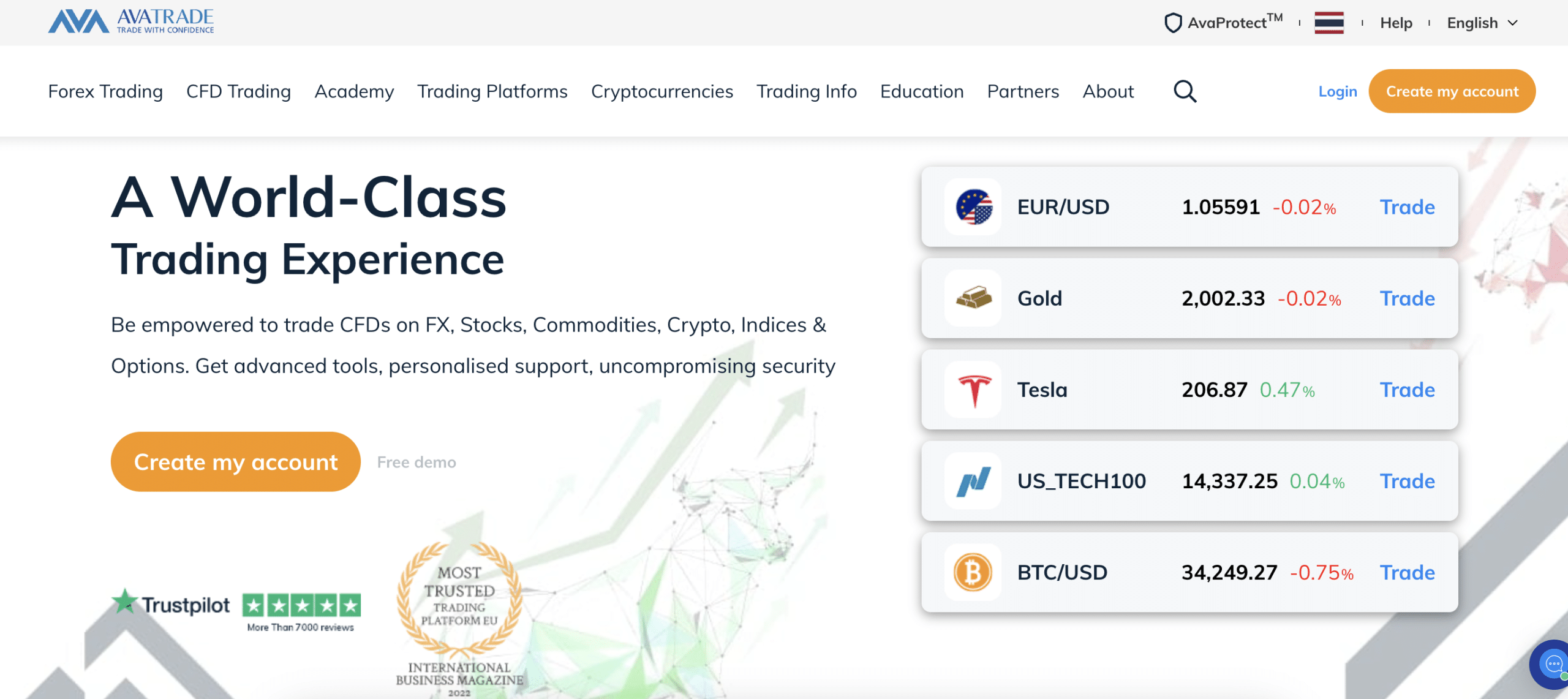 AvaTrade ETF broker
