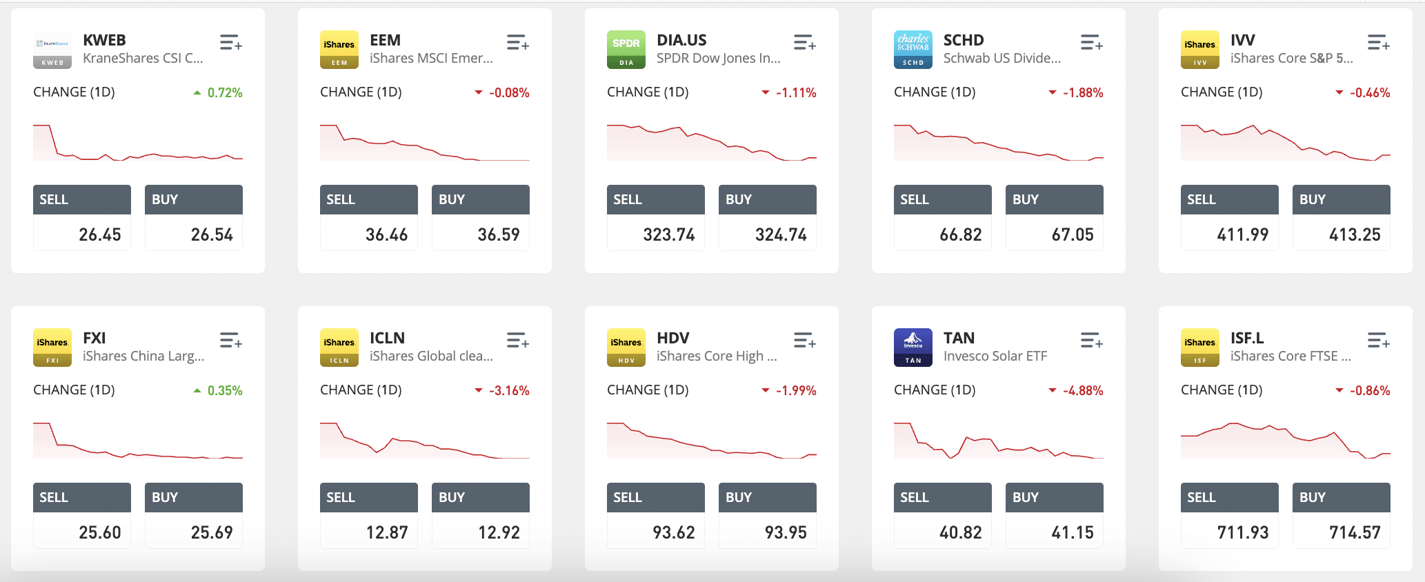 eToro ETF offering