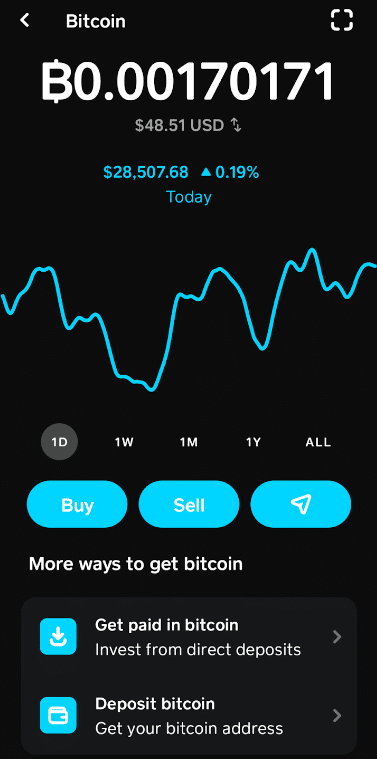 How Often Can You Buy Bitcoin on Cash App  