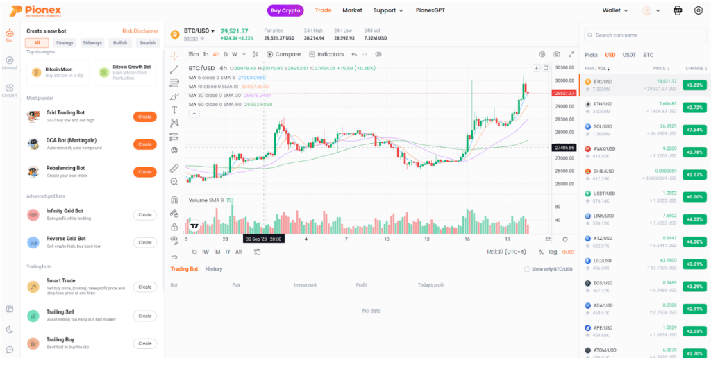 pionex trading