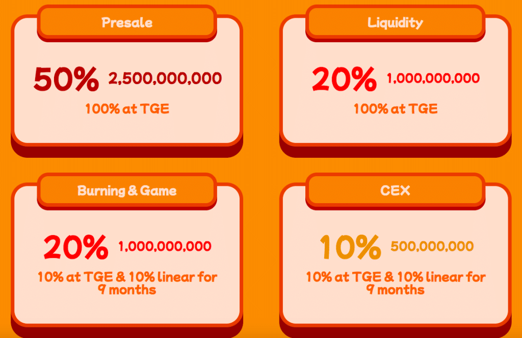 Sensei Inu tokenomics
