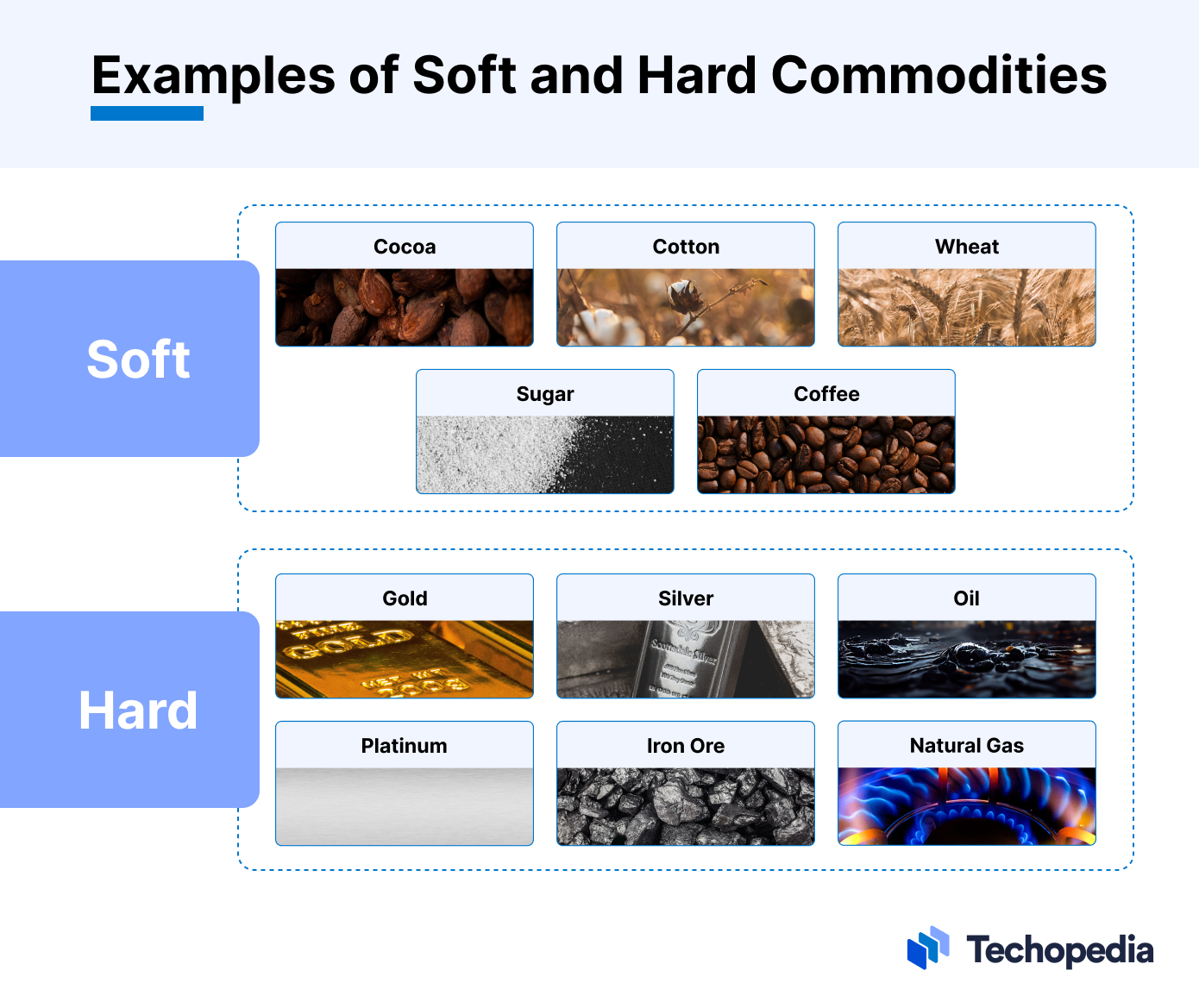 Soft & Hard commodities