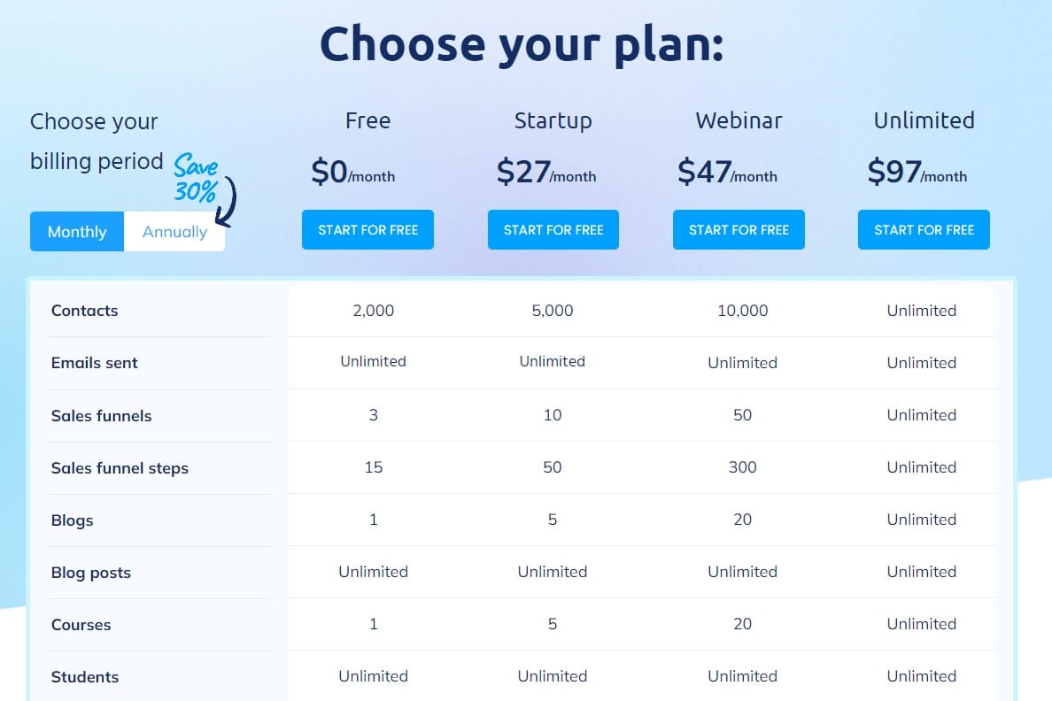 Systeme.io-Pricing