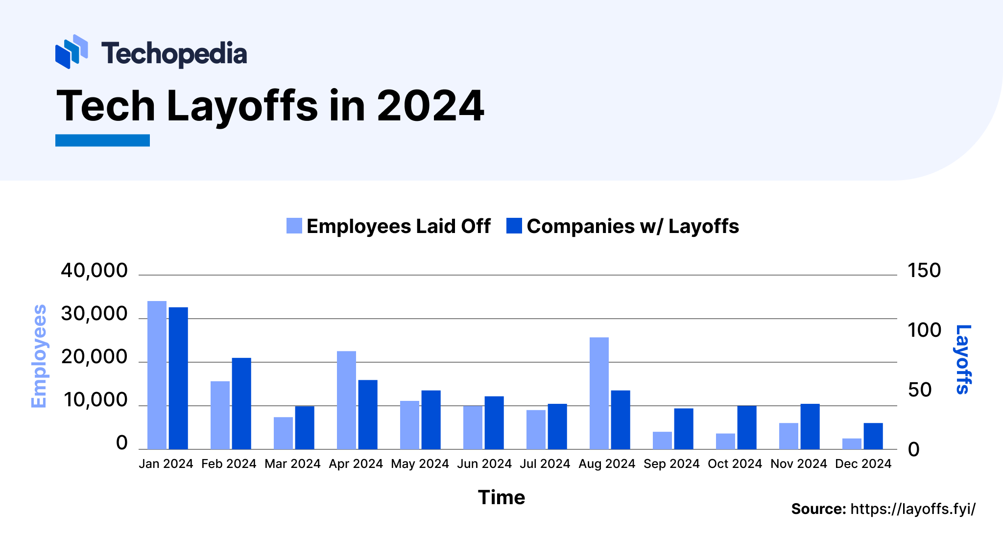 Tech layoffs in 2024