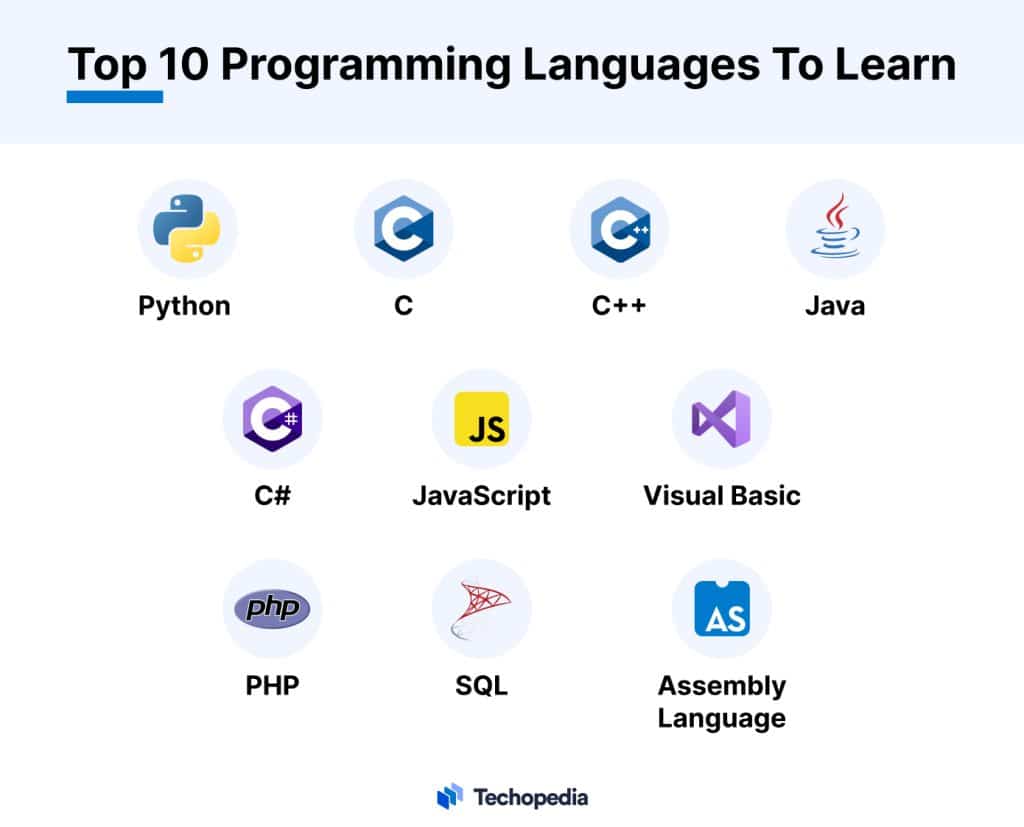 Top 10 Programming Languages To Learn for 2025