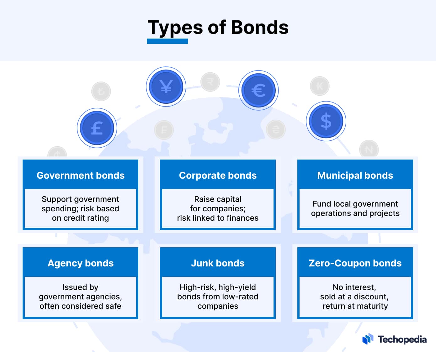 What is a Bond? Definition, Types & How to Invest