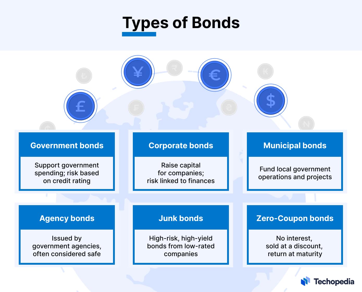 Types of Bonds