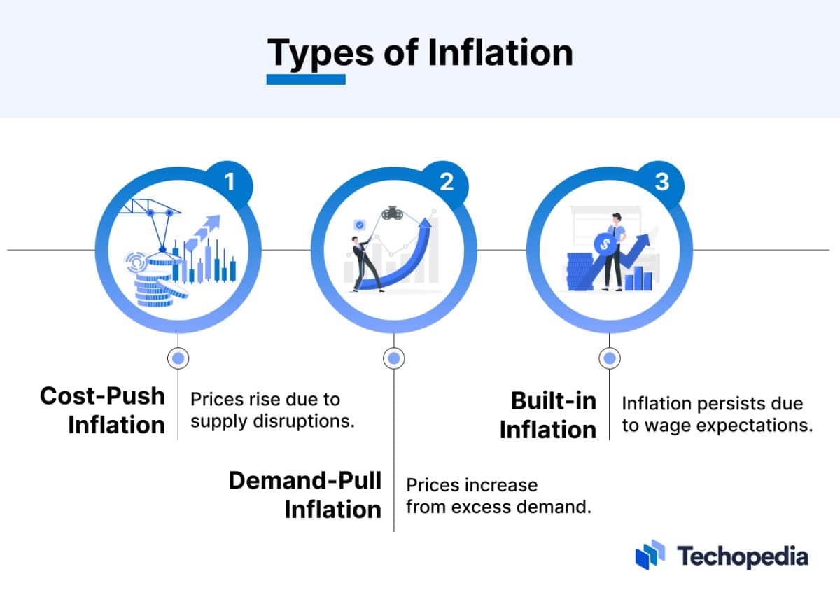 types of inflation pdf