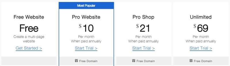 Ucraft pricing