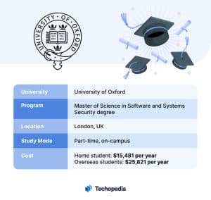 University of Oxford