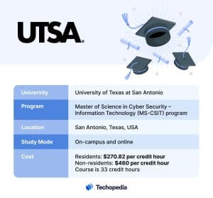 University of Texas at San Antonio