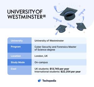 University of Westminster