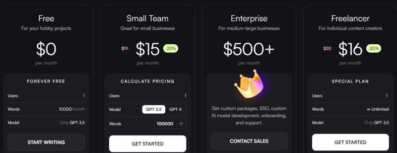 Writesonic Pricing