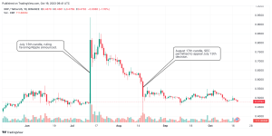 XRP court decisions on chart