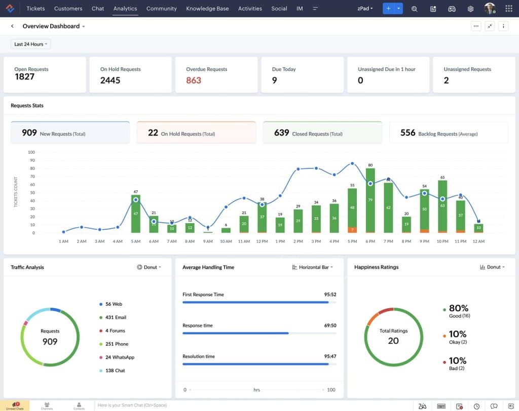 Zoho-Accounting-2