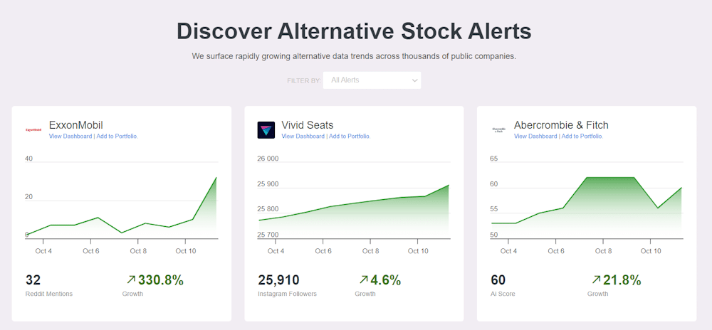 AltIndex stock alerts