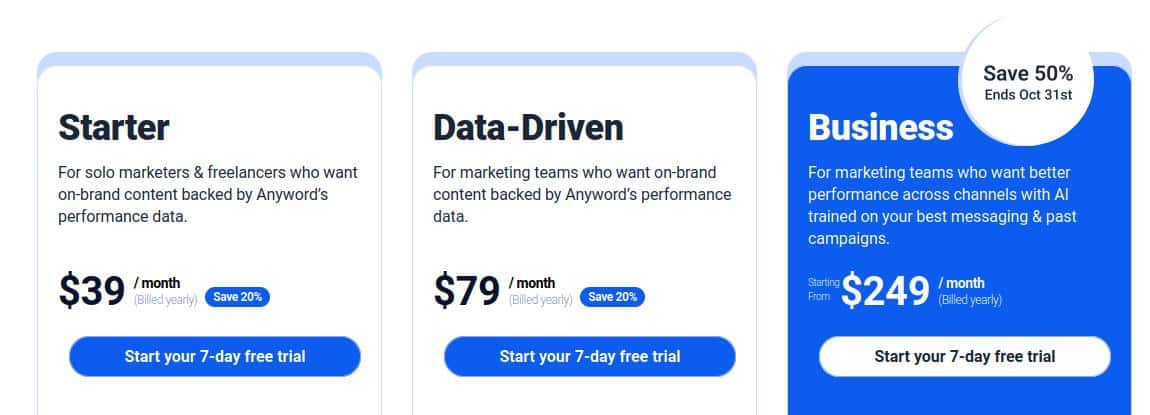 Anyword AI pricing