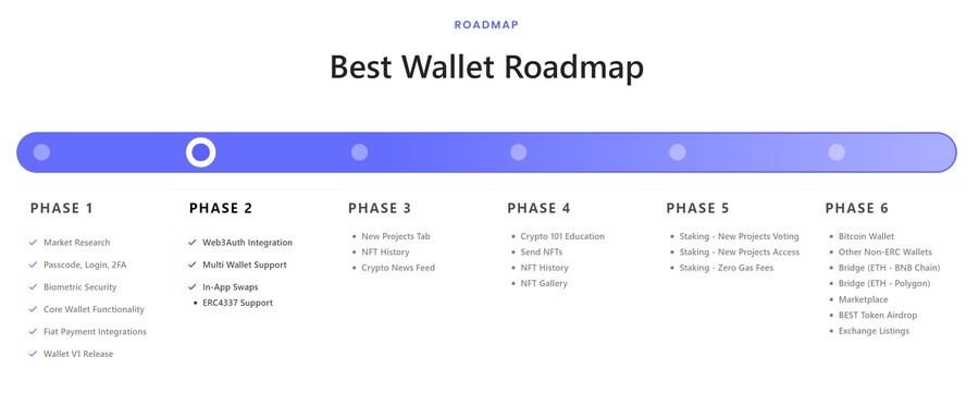 best wallet roadmap