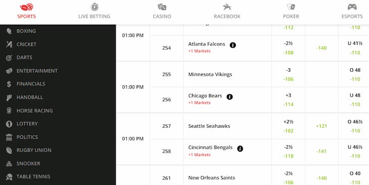 BetOnline sports markets