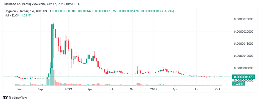 elonusdt