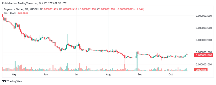 elonusdt1