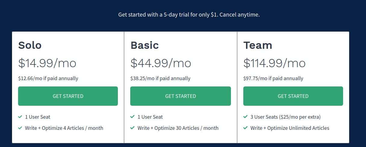 Frase AI pricing