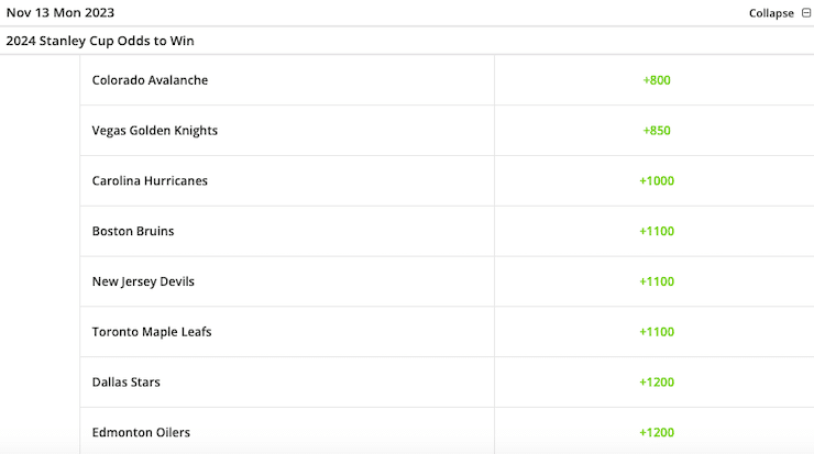 futures hockey bet