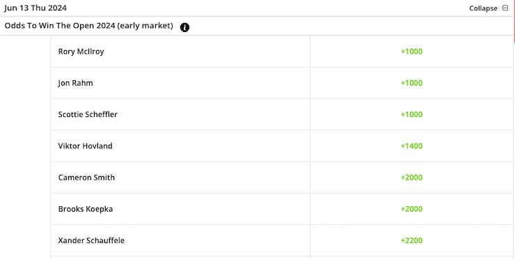 golf futures betting