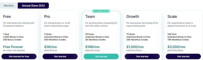 Copy.ai’s pricing