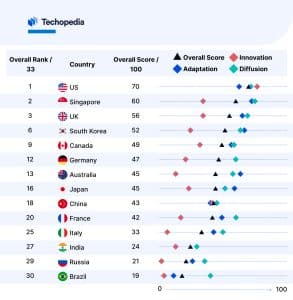 Developed Countries to Take the Lead