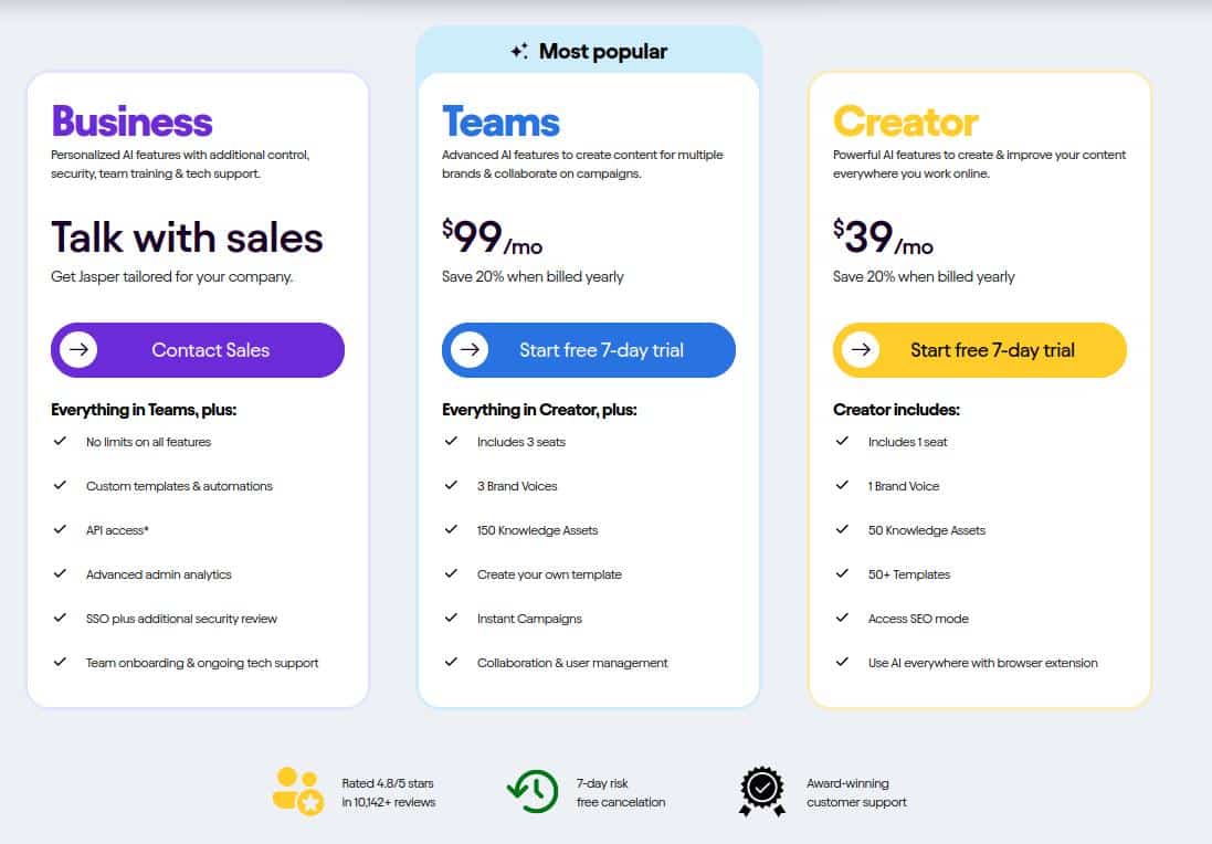 Jasper AI content pricing