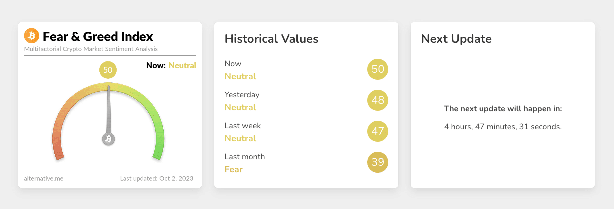 Crypto Fear & Greed Index