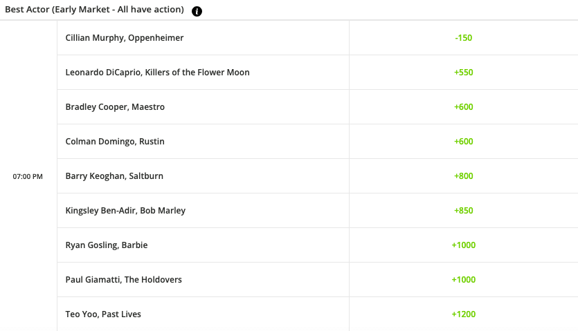 2021 Academy Awards Odds For Best Picture, Actor, Actress & More