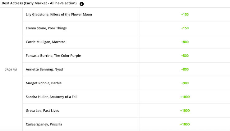 oscars betting markets best actress