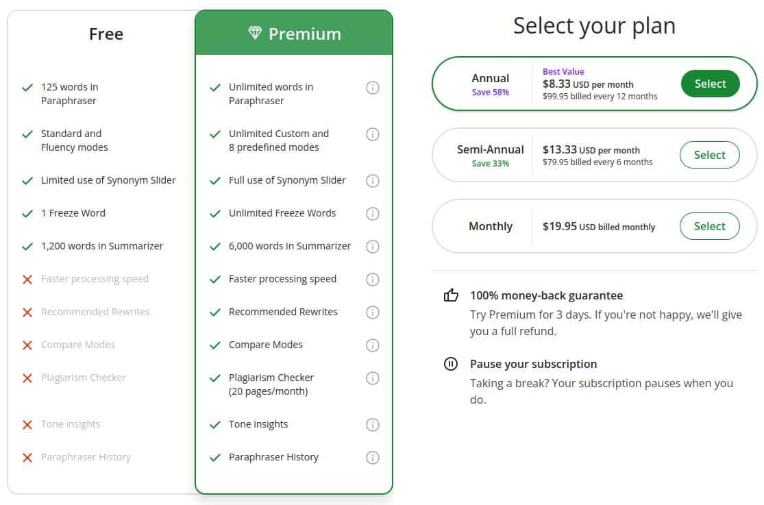 Quillbot AI summarizer pricing