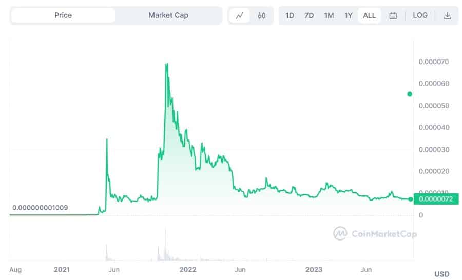shibainu coinmarketcap