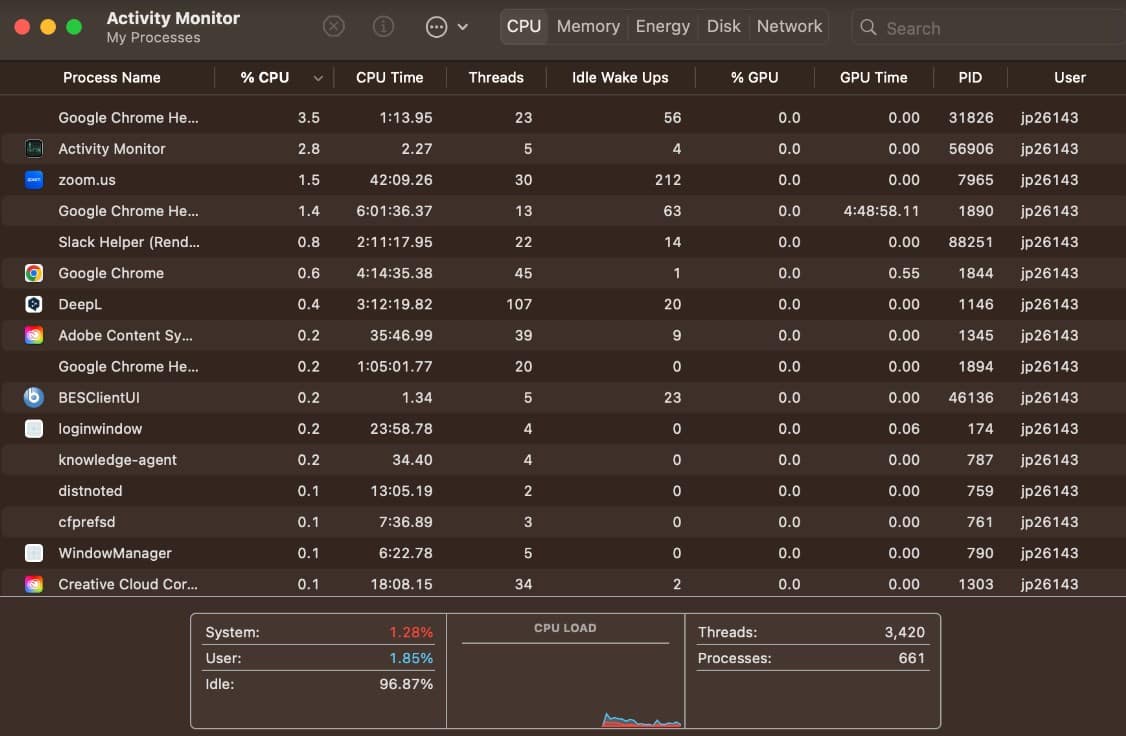 Mac Activity Monitor