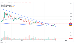 AXS, RON and SLP surge after Axie Infinity developers revamp the project's  tokenomics