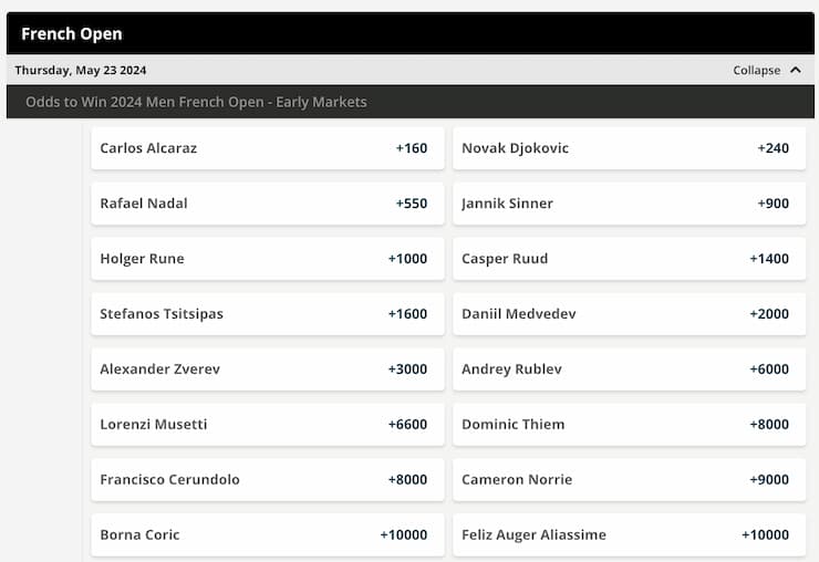 2024 french open betting odds